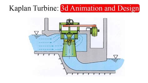 Kaplan Turbine 3d Animation And Design YouTube