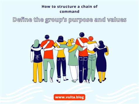 How To Structure A Chain Of Command Vulta Blog