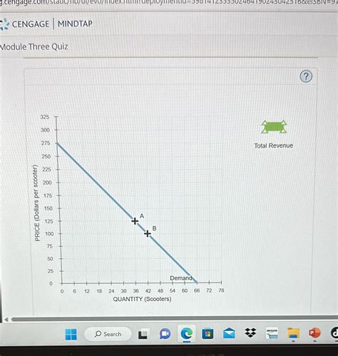 Solved On The Following Graph Use The Green Point Triangle Symbol