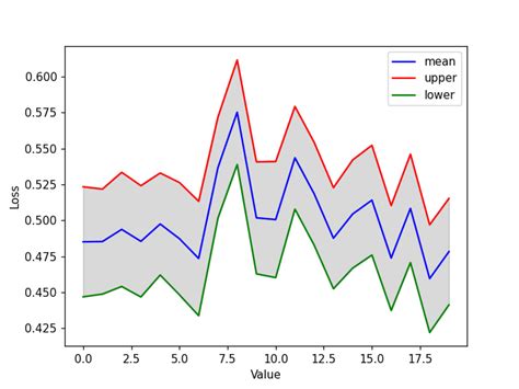 [fixed] How To Plot Confidence Interval Of A Time Series Data In Python