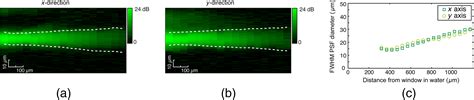 Multimodal Imaging Needle Combining Optical Coherence Tomography And