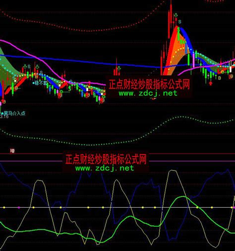 通达信能量筹码分布选股法指标公式正点财经 正点网