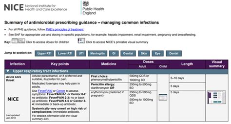 PDF Télécharger national antibiotic guidelines 2018 pdf Gratuit PDF