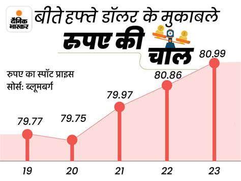 Bse Nse Sensex Today Stock Market Crash Update 26 September 2022 Share Market Trade Bse Nifty