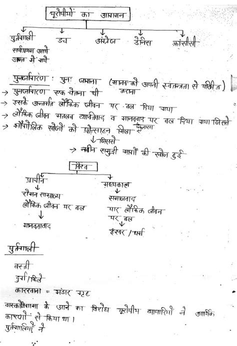 Drishti Ias Handwritten Class Notes Hindi Social Jastice Off