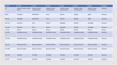 Como Fazer Uma Planilha De Estudos Para Concurso Dicas Explore As