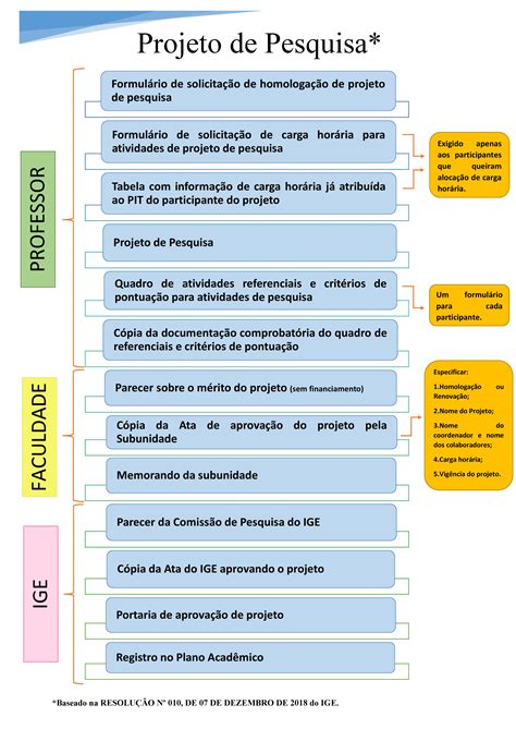 Exemplo De Metodologia De Projeto De Pesquisa