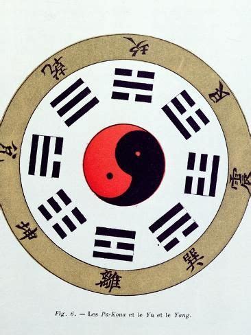 'The Pa-Kua Symbol, Showing the Symbols For the Eight Changes, the Trigrams and Yin and Yang ...