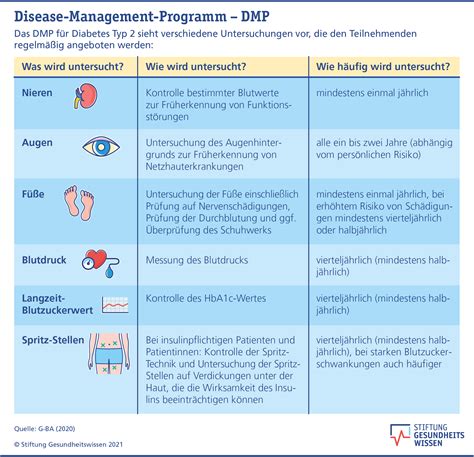 Diagnose Diabetes Typ Was Kommt Nach Der Diagnose