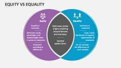 Equity Vs Equality Powerpoint Presentation Slides Ppt Template