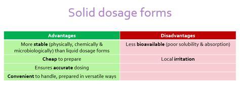 Hard and soft gelatin capsules Diagram | Quizlet