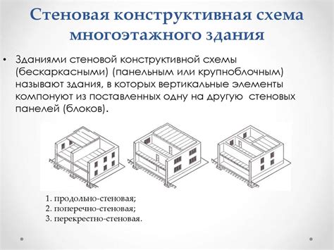 Объемно-планировочная структура многоэтажного жилого здания - online ...