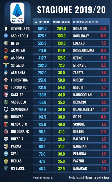 Classifica Serie A Calendario Seria A 2016 2017 Date Orari