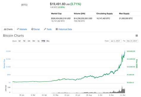 The Case For The 1 Million Dollar Bitcoin By Chad Arroyo