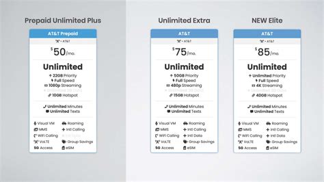 Atandts New Unlimited Elite Plan Explained Atelier Yuwa Ciao Jp