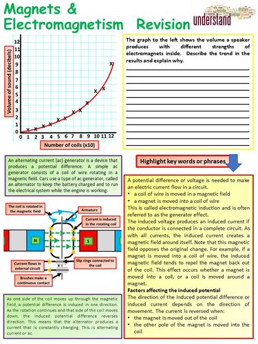 Aqa 1 9 Gcse Physics Science Magnets And Electromagnetism Revision