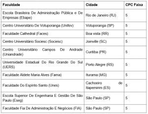 Nota Do Mec Para Que Serve Import Ncia E Como Consultar Fia