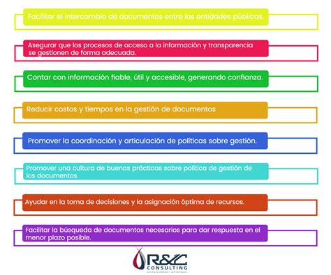 Gesti N Documentaria Y Manejo De Archivos Blog R C Consulting