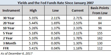 Treasury Snapshot Year Yield At Seeking Alpha