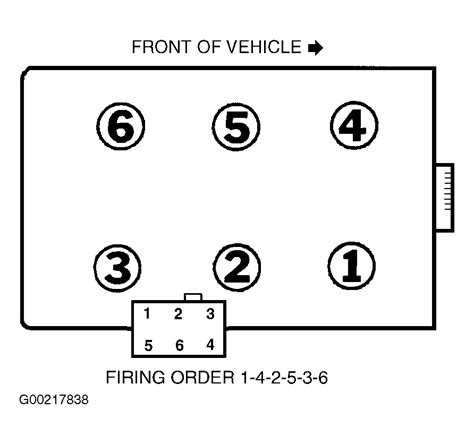 Ranger Firing Order