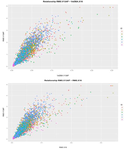 Generalized Linear Model What To Do If I Find Residuals Deviance