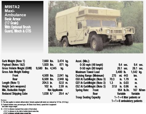 M997 HMMWV Maxi-Ambulance