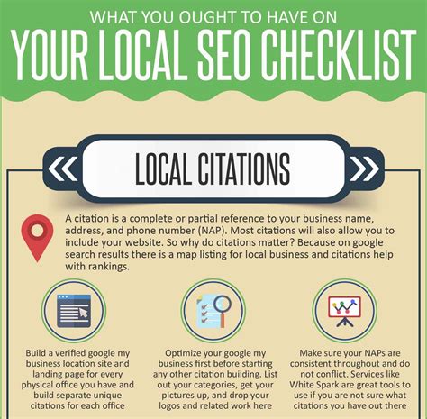 Your Local Seo Checklist Infographic