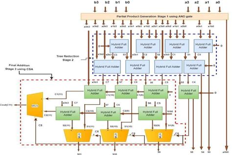 Figure 1 From Implementation Of FinFET Technology Based Low Power 44