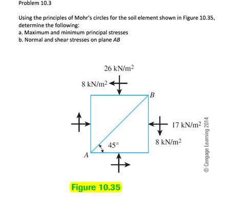 Solved Problem Using The Principles Of Mohr S Circles Chegg