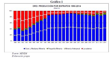 El Caso De La Minería Ilegal En El Perú Cooperacción Cooperacción