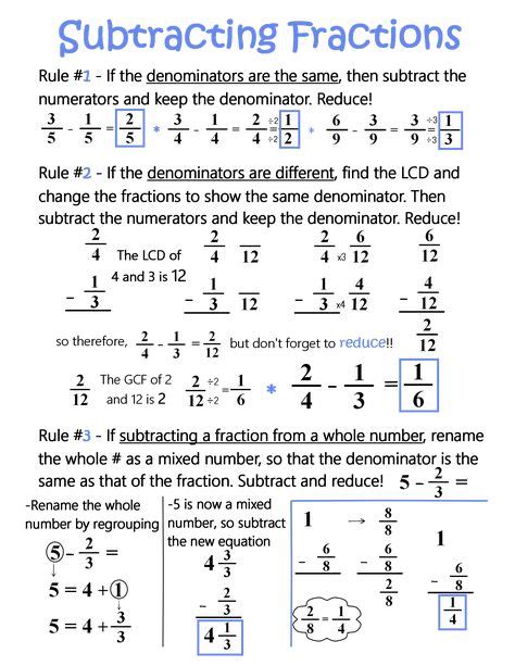 Fraction Rules Printable