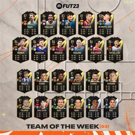 Fifa Totw Todos Los Jugadores Del Primer Totw Que Podremos