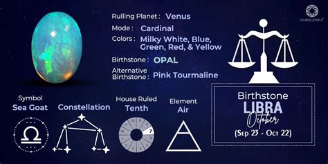 Get Your Zodiac Birthstones Complete Guide For Each Sign — Ouros Jewels