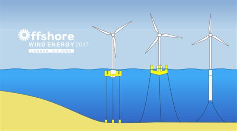 Worlds First Commercial Scale Floating Offshore Wind Farm On Its Way