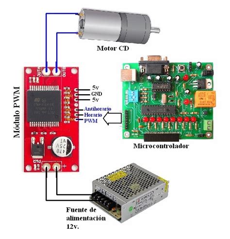 CONTROL DE LA VELOCIDAD Y SENTIDO DE GIRO DE UN MOTOR DE CORRIENTE