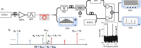 Phase Difference Measurement Of A Soliton Microcomb A Experimental