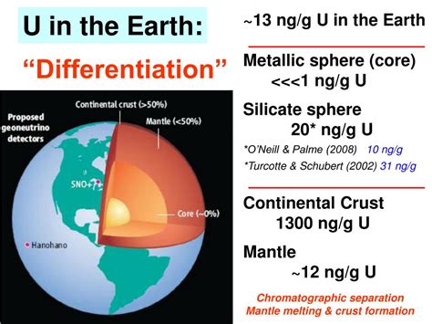 Ppt Uncertainties What Do We Mean Mean Age Of The Earth Element