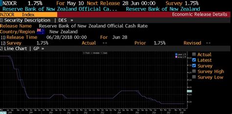 New Zealand - RBNZ Interest Rate Decision as expected 1.75% NZD without ...