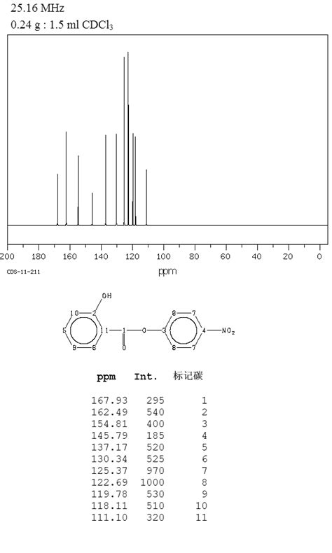 Salicylic Acid Nmr