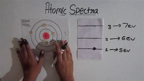 Atomic Spectraabsorption Spectra Youtube