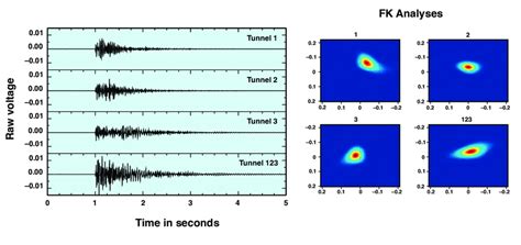 Seismograms Of The Three Individual Shots And The One Simultaneous Shot