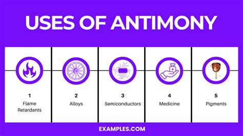 Antimony (Sb) - Definition, Preparation, Properties, Uses, Compounds ...