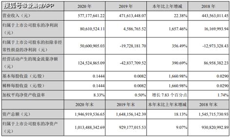 集成电路业务助力 振芯科技2020年净利润同比增长1657北斗