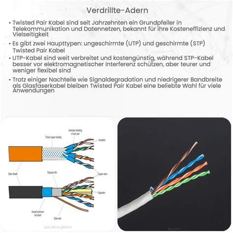 Verdrillte Kabelpaare Wie Es Funktioniert Anwendung Vorteile