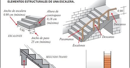 Arquitectura Estructura y Construccion DISEÑO DE ESCALERA DE CONCRETO