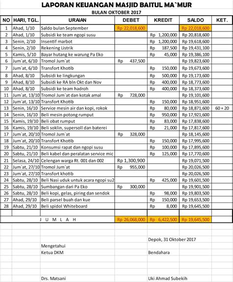 Contoh Laporan Keuangan Masjid Sederhana Homecare24