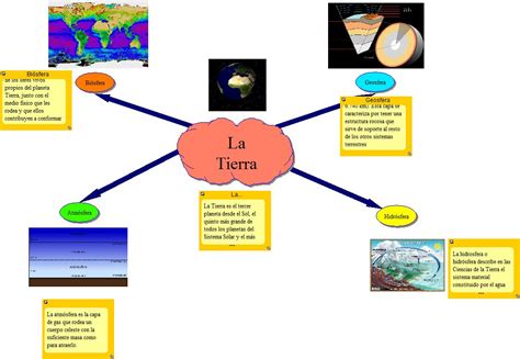 Mapa Mental Del Planeta Tierra Mapa Cuci Porn Sex Picture