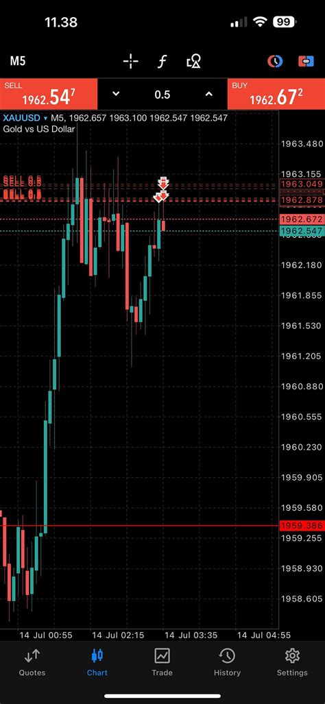 Hari Ini Market Enak Banget Ya Tf Major Konfirmasi Untuk Sell Dan Tf