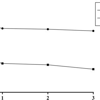 Latent Class Growth Model For 1043 Women Depending On The EPDS Score