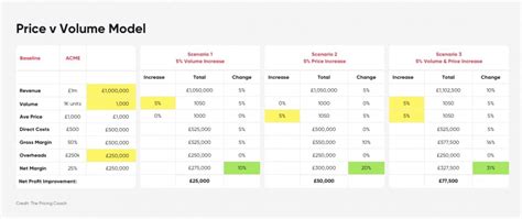 Difference between Premium, Prestige, Luxury & Prosumer brands